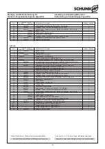 Preview for 12 page of SCHUNK DPZ 100 Assembly And Operating Manual