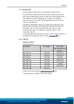 Preview for 9 page of SCHUNK DPZ-plus 100 Assembly And Operating Manual