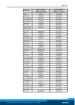 Preview for 71 page of SCHUNK DPZ-plus 100 Assembly And Operating Manual