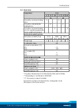 Preview for 13 page of SCHUNK ECG Series Assembly And Operating Manual