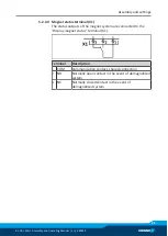 Preview for 21 page of SCHUNK ECG Series Assembly And Operating Manual