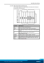 Preview for 25 page of SCHUNK ECG Series Assembly And Operating Manual