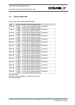 Preview for 7 page of SCHUNK EDF 20 Assembly And Operating Manual