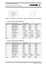 Preview for 8 page of SCHUNK EDF 20 Assembly And Operating Manual