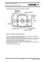 Preview for 10 page of SCHUNK EDF 20 Assembly And Operating Manual