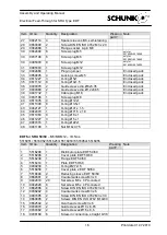 Preview for 16 page of SCHUNK EDF 20 Assembly And Operating Manual