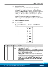 Preview for 21 page of SCHUNK EGI 80 Assembly And Operating Manual