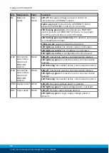 Preview for 22 page of SCHUNK EGI 80 Assembly And Operating Manual