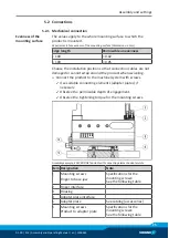 Preview for 25 page of SCHUNK EGI 80 Assembly And Operating Manual