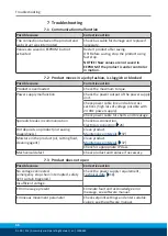 Preview for 36 page of SCHUNK EGI 80 Assembly And Operating Manual