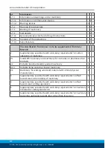 Preview for 42 page of SCHUNK EGI 80 Assembly And Operating Manual