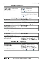 Предварительный просмотр 43 страницы SCHUNK EGS 25 Assembly And Operating Manual