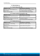 Preview for 46 page of SCHUNK ELB 70-H050 Assembly And Operating Manual