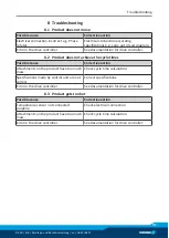 Preview for 93 page of SCHUNK ELB 70-H050 Assembly And Operating Manual