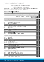 Предварительный просмотр 96 страницы SCHUNK ELB 70-H050 Assembly And Operating Manual