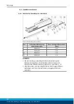 Preview for 44 page of SCHUNK ELB 70-H075 Assembly And Operating Manual