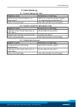 Preview for 49 page of SCHUNK ELB 70-H075 Assembly And Operating Manual