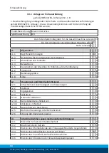 Preview for 52 page of SCHUNK ELB 70-H075 Assembly And Operating Manual