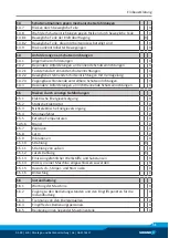 Preview for 53 page of SCHUNK ELB 70-H075 Assembly And Operating Manual