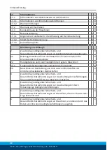 Preview for 54 page of SCHUNK ELB 70-H075 Assembly And Operating Manual