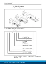 Preview for 68 page of SCHUNK ELB 70-H075 Assembly And Operating Manual