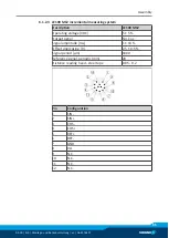 Preview for 87 page of SCHUNK ELB 70-H075 Assembly And Operating Manual