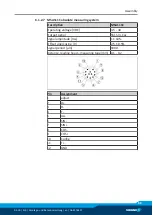 Preview for 91 page of SCHUNK ELB 70-H075 Assembly And Operating Manual