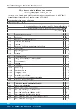 Preview for 104 page of SCHUNK ELB 70-H075 Assembly And Operating Manual