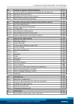 Preview for 105 page of SCHUNK ELB 70-H075 Assembly And Operating Manual