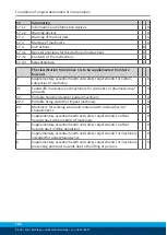 Preview for 106 page of SCHUNK ELB 70-H075 Assembly And Operating Manual