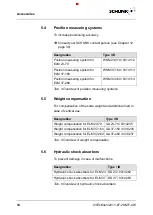 Предварительный просмотр 14 страницы SCHUNK ELM 23-37 Assembly And Operating Manual