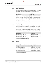 Предварительный просмотр 15 страницы SCHUNK ELM 23-37 Assembly And Operating Manual