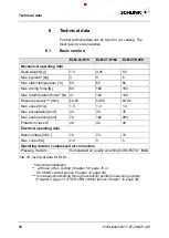 Предварительный просмотр 16 страницы SCHUNK ELM 23-37 Assembly And Operating Manual