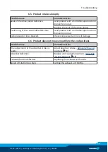 Preview for 21 page of SCHUNK EM310 W180 Assembly And Operating Manual