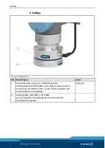 Preview for 10 page of SCHUNK EOA-UR3510-FTN-AXIA 80 Assembly And Operating Manual