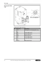 Preview for 28 page of SCHUNK ERD 04 Assembly And Operating Manual