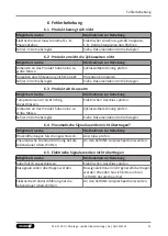 Preview for 31 page of SCHUNK ERD 04 Assembly And Operating Manual