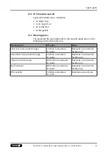 Preview for 73 page of SCHUNK ERD 04 Assembly And Operating Manual