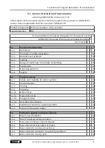 Preview for 75 page of SCHUNK ERD 04 Assembly And Operating Manual