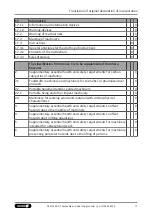 Preview for 77 page of SCHUNK ERD 04 Assembly And Operating Manual