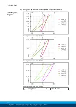 Preview for 22 page of SCHUNK ERS135 Assembly And Operating Manual