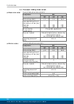 Preview for 24 page of SCHUNK ERS135 Assembly And Operating Manual