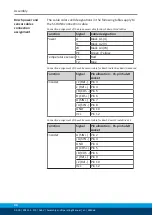 Preview for 44 page of SCHUNK ERS135 Assembly And Operating Manual