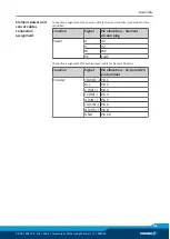 Preview for 45 page of SCHUNK ERS135 Assembly And Operating Manual