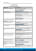 Preview for 48 page of SCHUNK ERS135 Assembly And Operating Manual