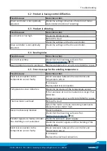 Preview for 49 page of SCHUNK ERS135 Assembly And Operating Manual