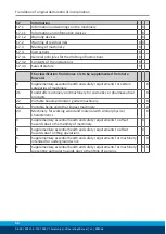 Preview for 56 page of SCHUNK ERS135 Assembly And Operating Manual