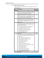 Предварительный просмотр 24 страницы SCHUNK FT-AXIA 80 EtherCat Assembly And Operating Manual