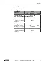 Preview for 19 page of SCHUNK FTR-AXIA Assembly And Operating Manual