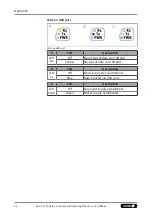 Preview for 34 page of SCHUNK FTR-AXIA Assembly And Operating Manual